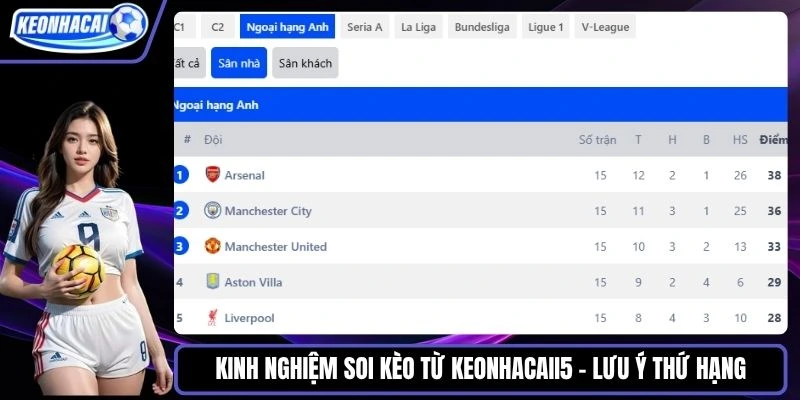 Kinh nghiệm soi kèo từ Keonhacaii5 - Lưu ý thứ hạng