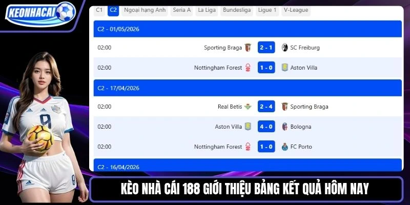 Kèo nhà cái 188 giới thiệu bảng kết quả hôm nay 