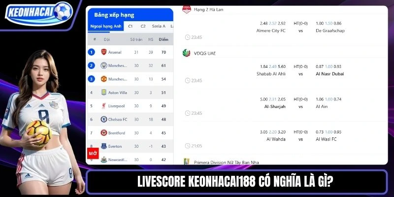 Livescore Keonhacai188 
