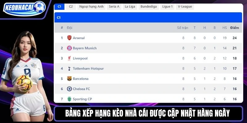 Bảng xếp hạng Kèo nhà cái được cập nhật hàng ngày 